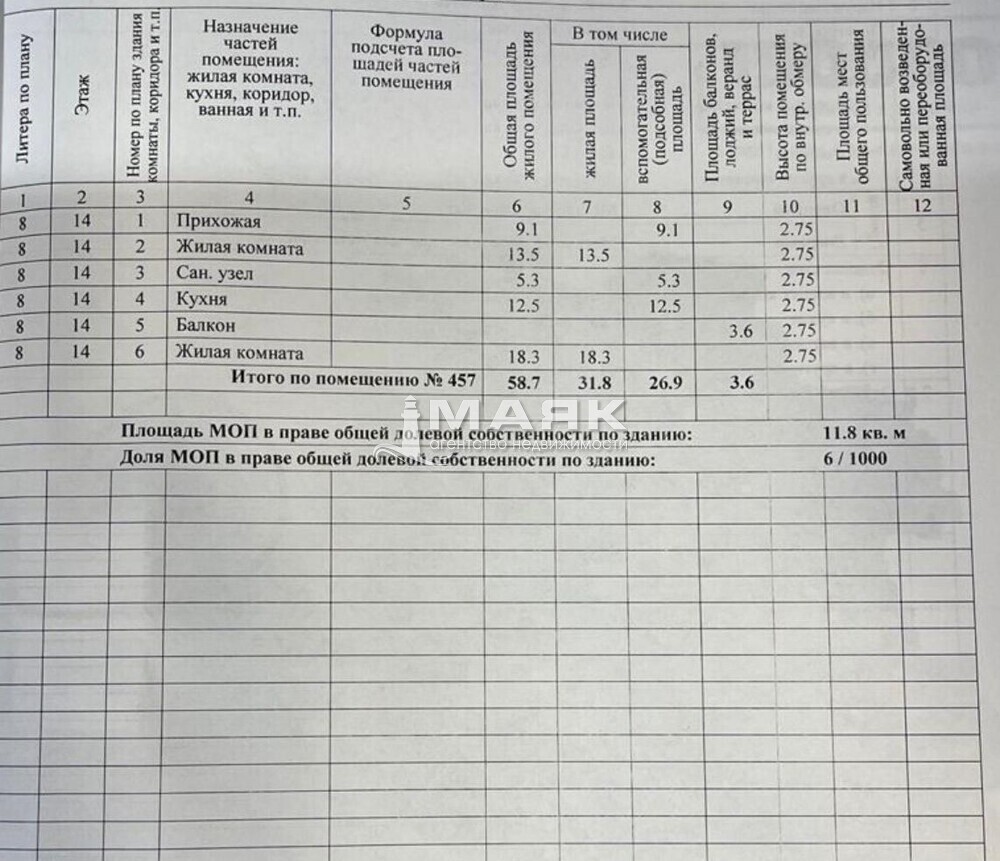 2-к. квартира 58.7 кв.м, 14/20