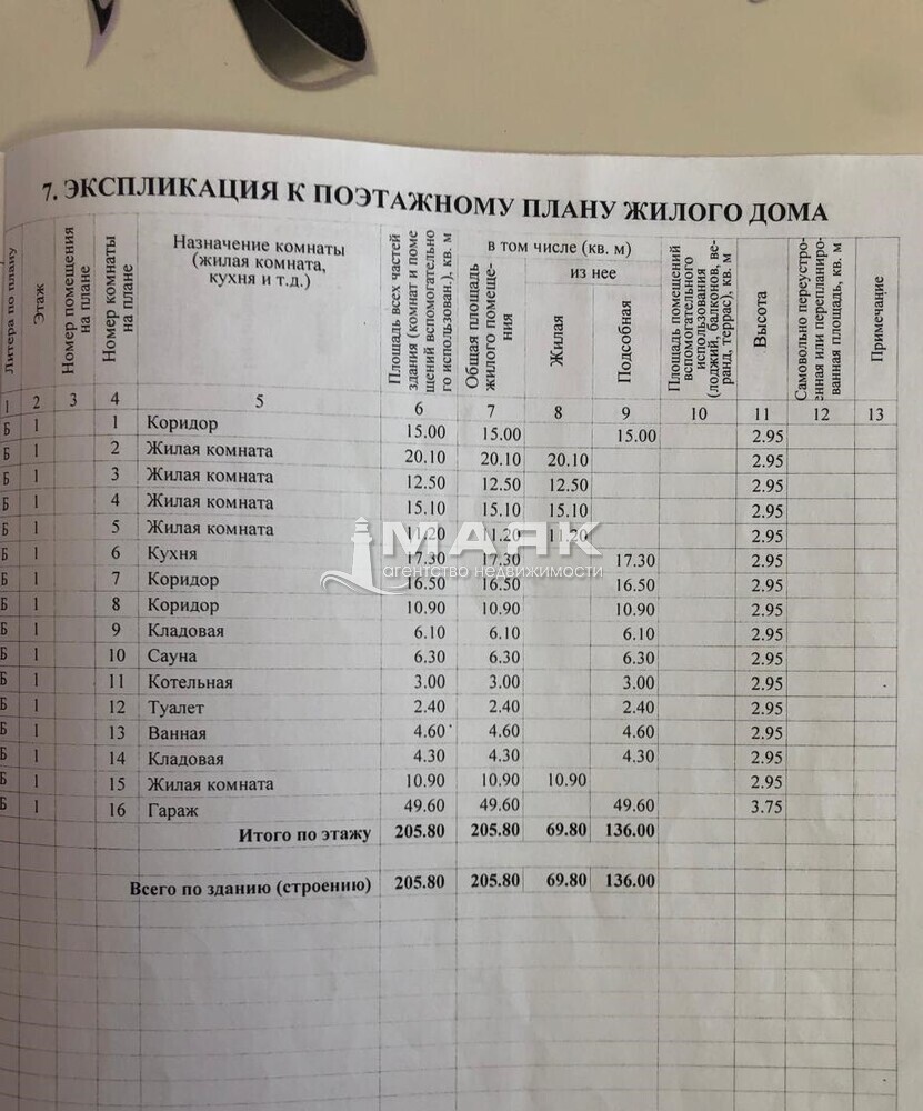 Дом 206 кв.м на участке 17 сот